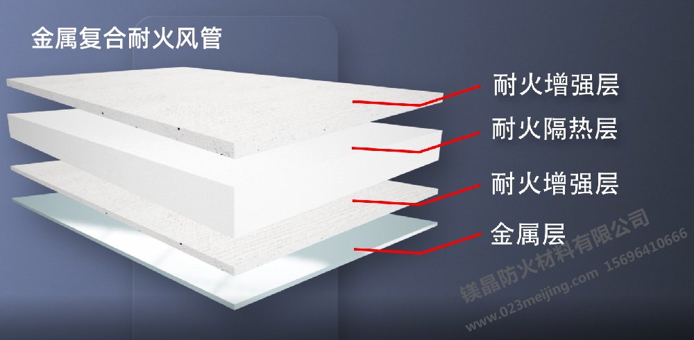 金屬復合耐火風管 金屬復合耐火風管