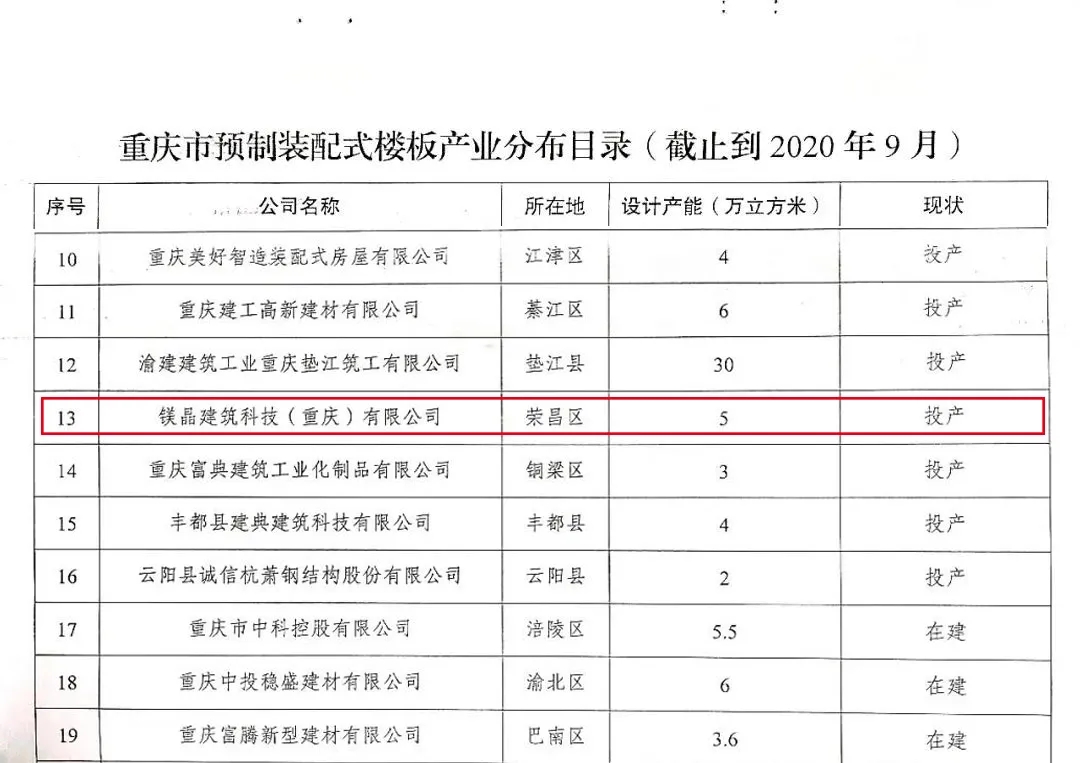 鎂晶產(chǎn)品列入重慶市預(yù)制裝配式樓板、內(nèi)隔墻板產(chǎn)業(yè)分布目錄