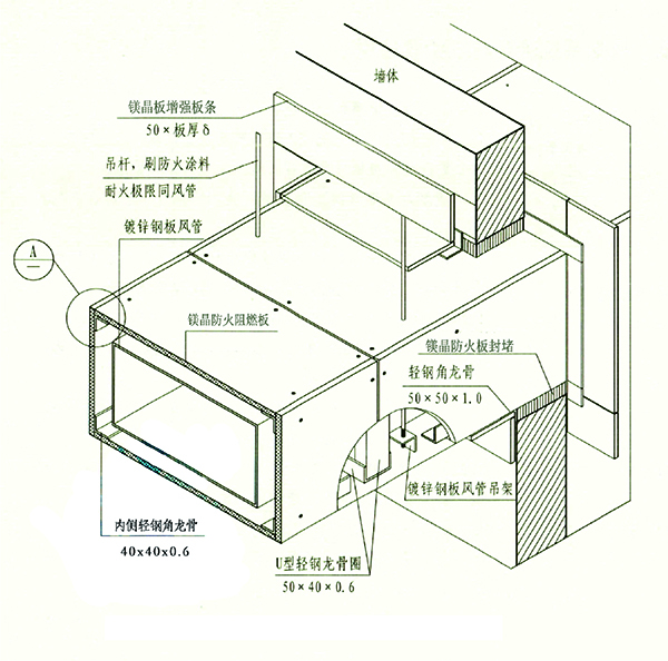 鐵皮風(fēng)管防火包裹做法 鐵皮風(fēng)管防火包裹做法