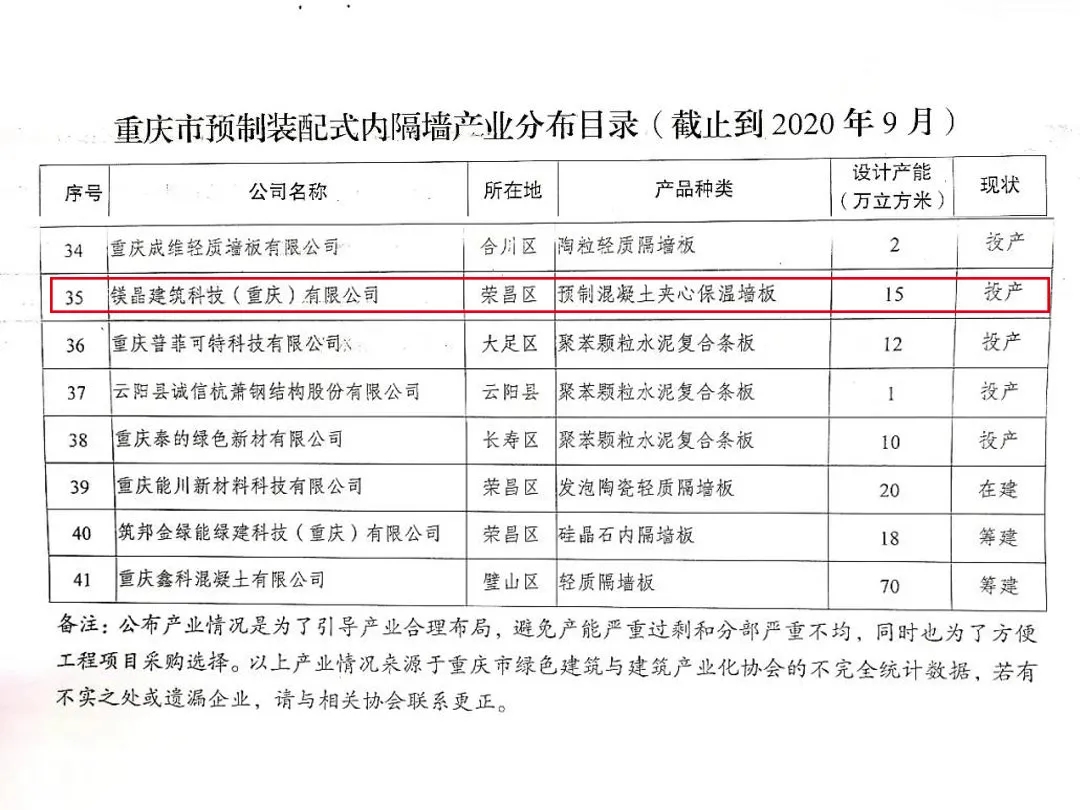 鎂晶產(chǎn)品列入重慶市預(yù)制裝配式樓板、內(nèi)隔墻板產(chǎn)業(yè)分布目錄