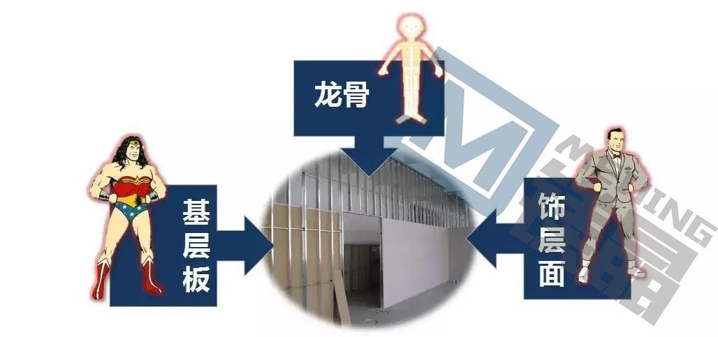 防火基層板有哪些？如何選擇？