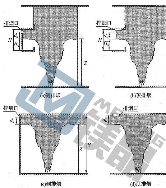地下車庫(kù)防排煙管道施工越來(lái)越難