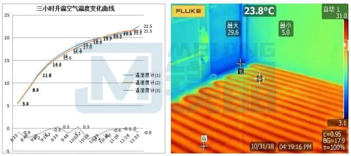 你知道如何選擇地暖系統嗎？