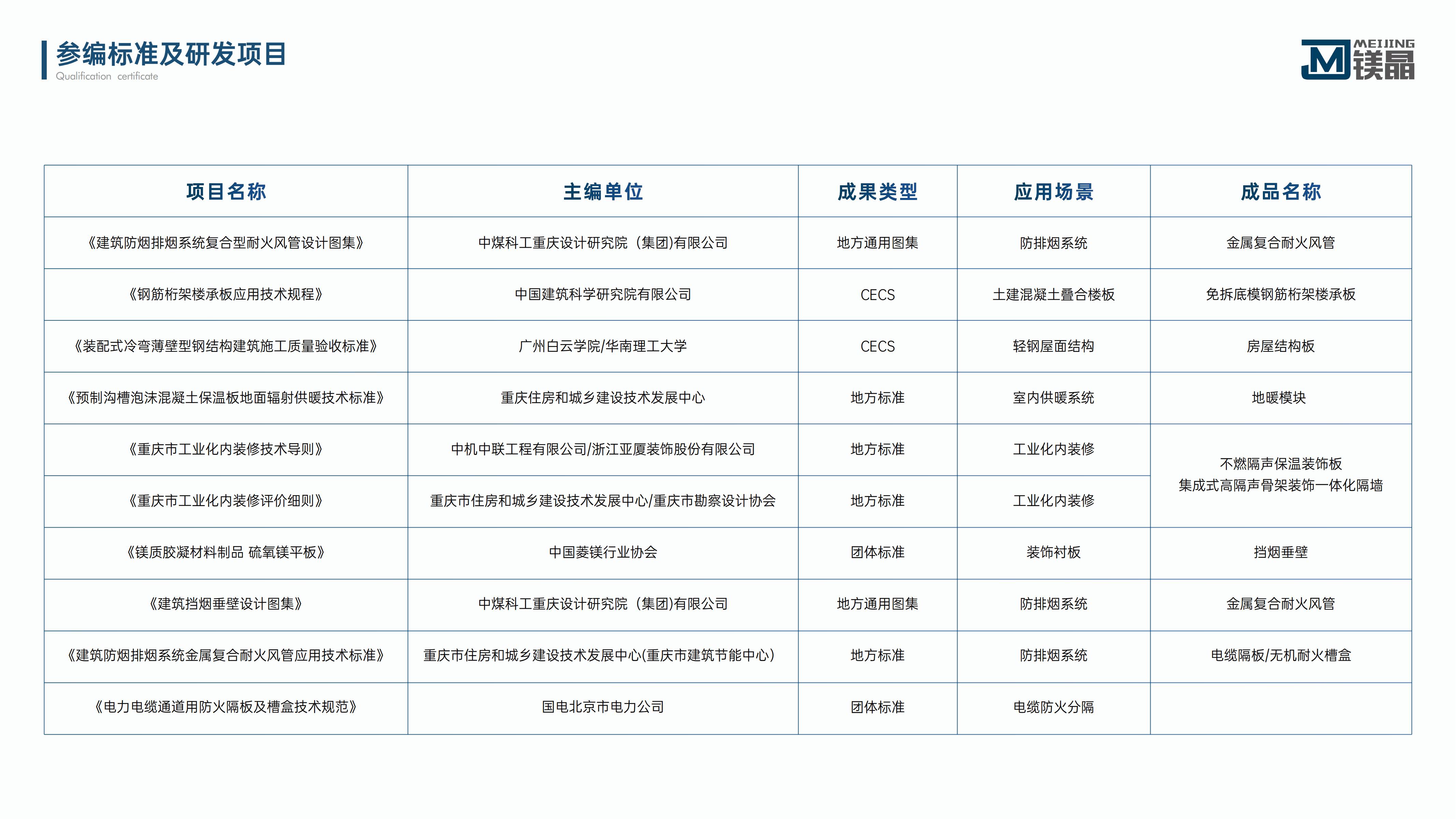 鎂晶·恒安諾·集成式高隔聲骨架裝飾一體化隔墻（無水印）_05.jpg