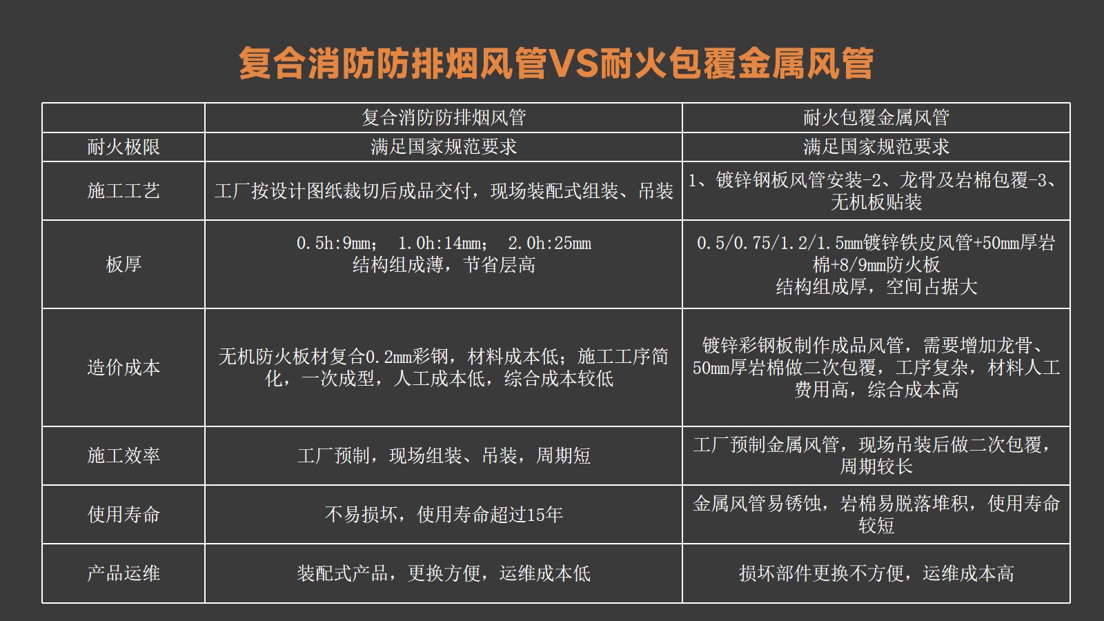 防排煙風管（初稿）.jpg