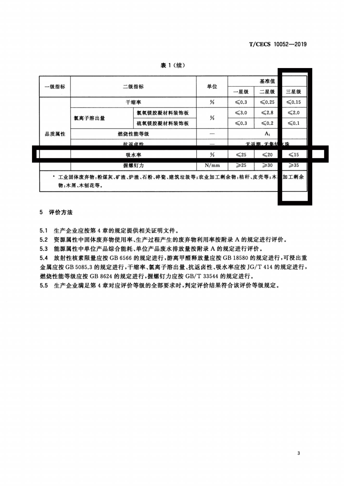 21-TCECS 10052-2019 綠色建材評價 鎂質裝飾材料_06.jpg
